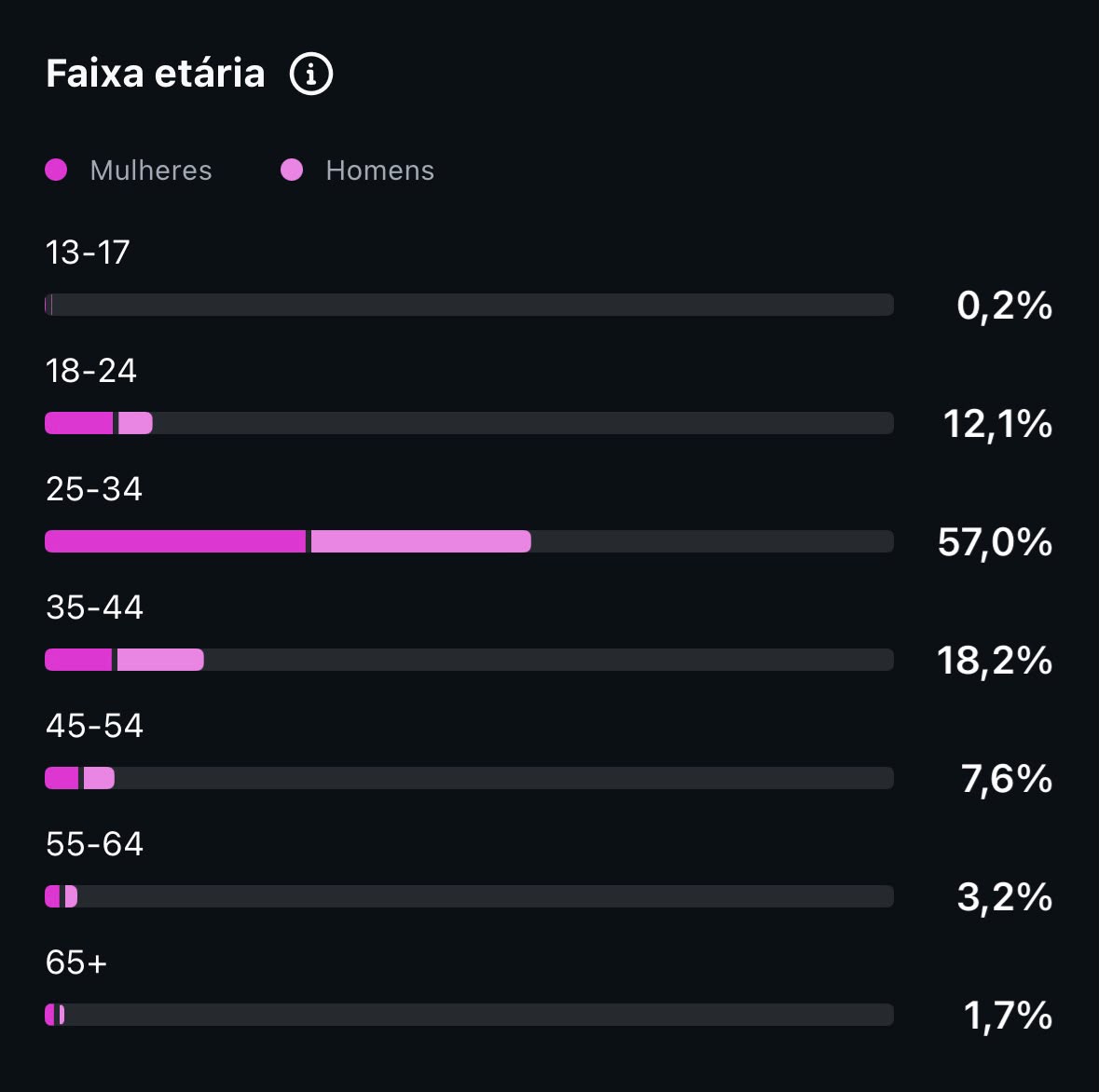 Métrica